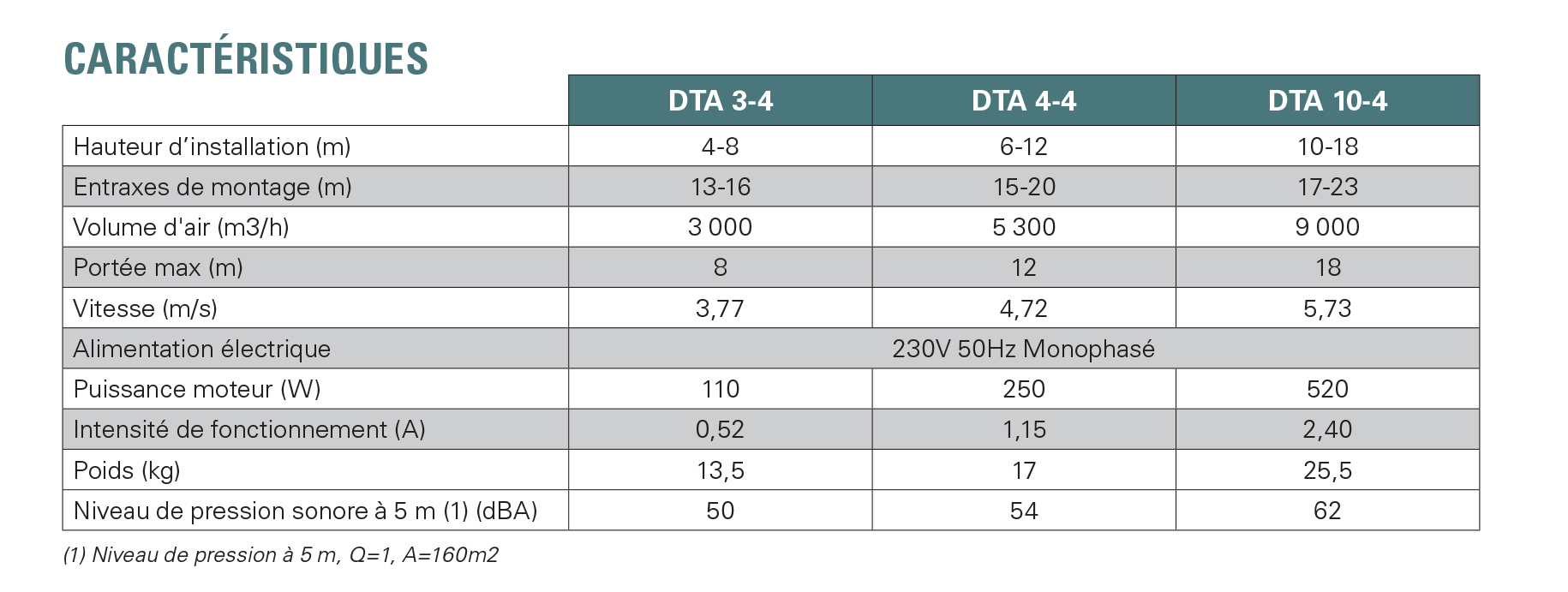 DTA Caracteristiques