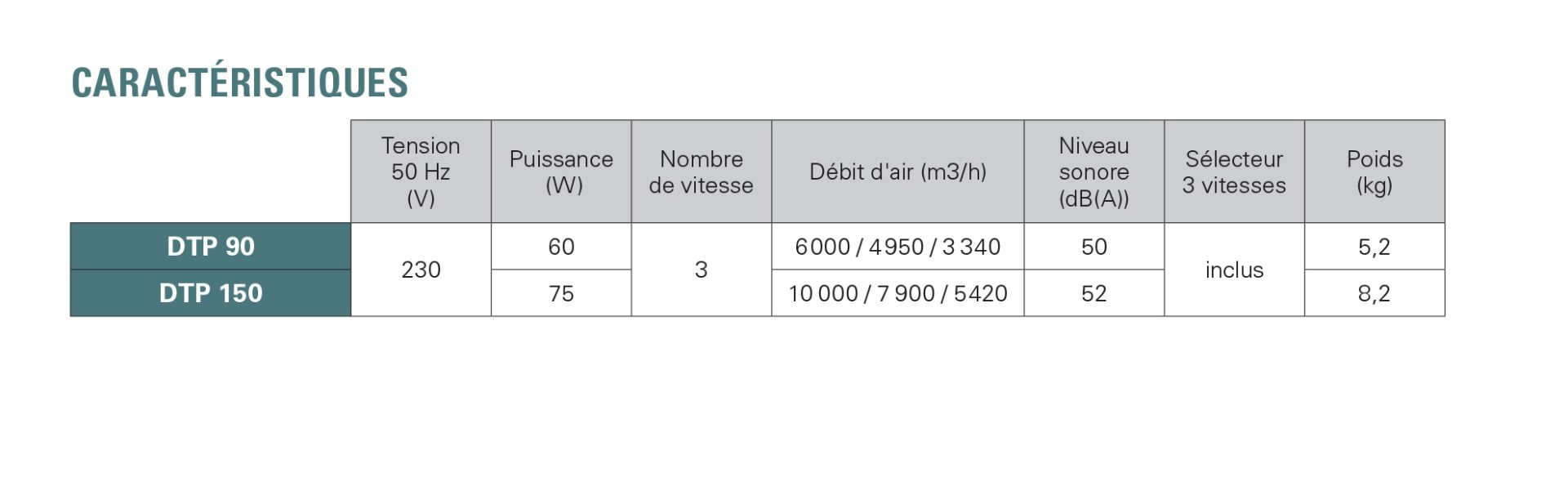 DTP Caracteristiques