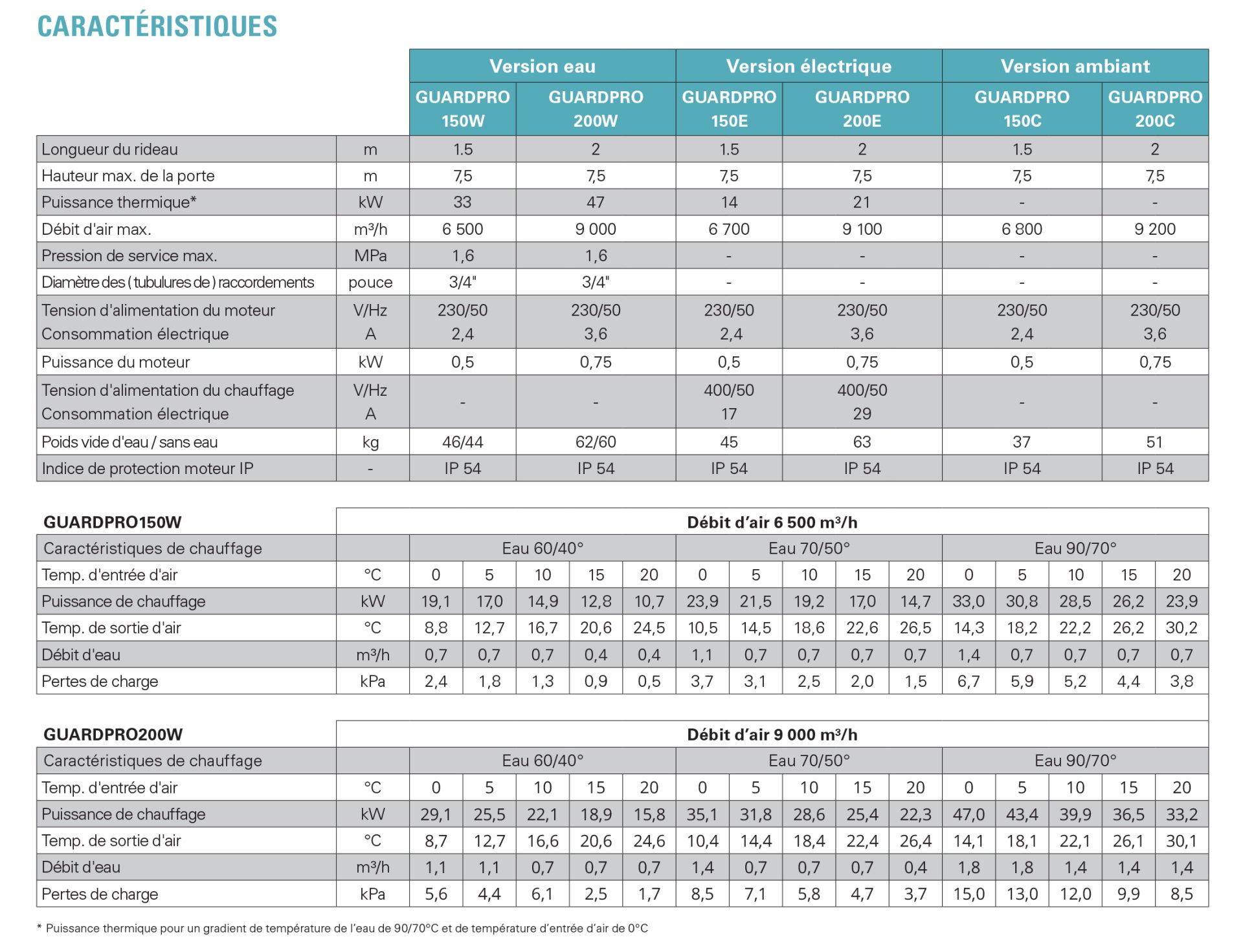 GUARDPRO Caracteristiques