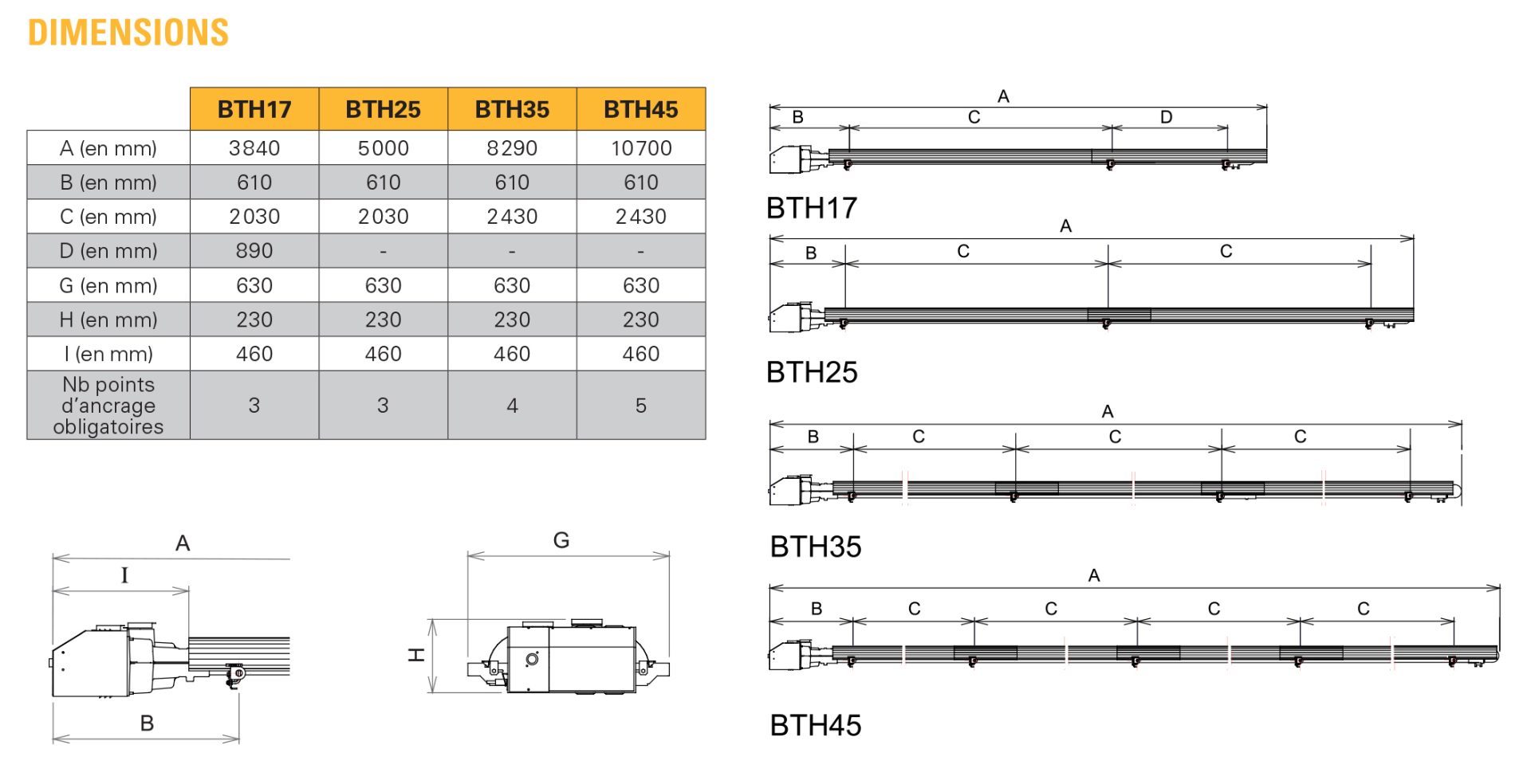 BTH Dimensions