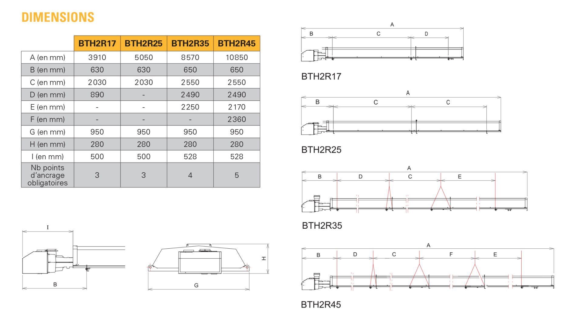 BTH2R Dimensions