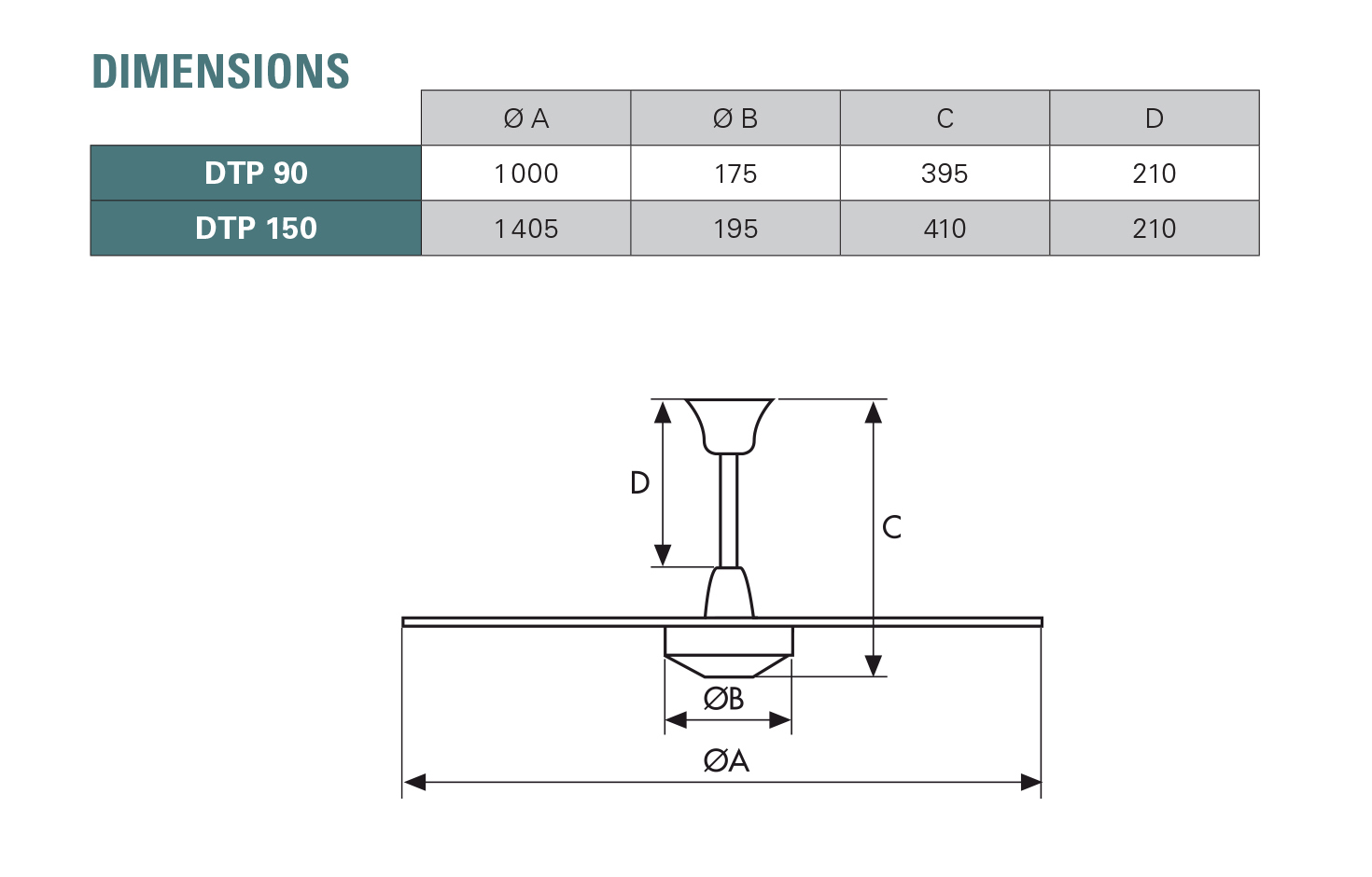 DTP Dimensions