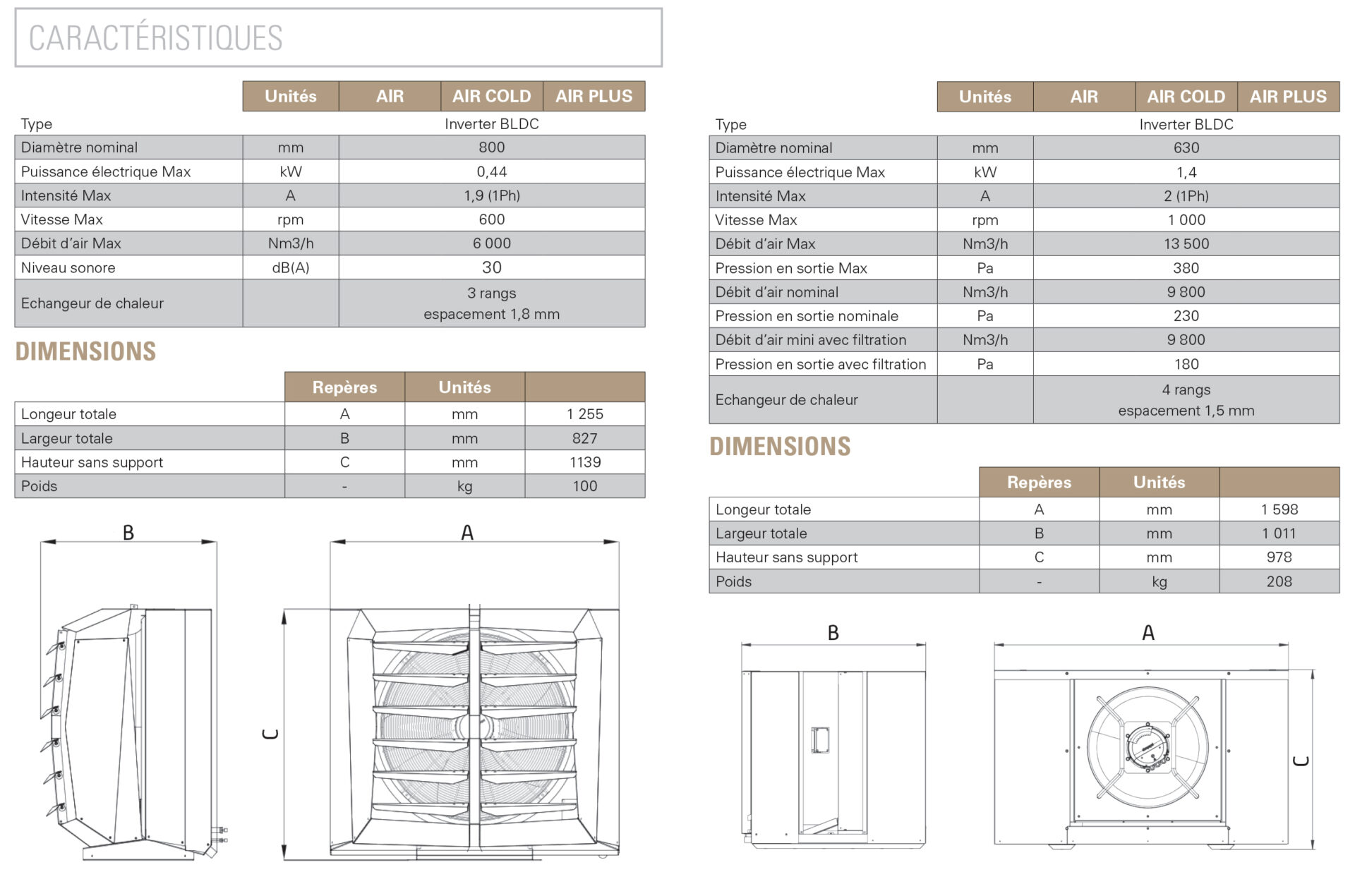 LIRA AIR Caracteristique interieur